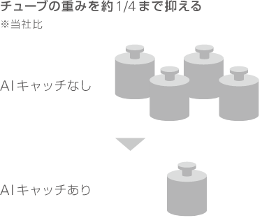 チューブの重みを1/4に