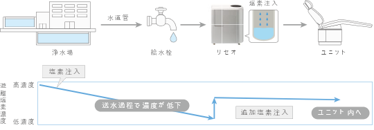 ユニット内 図解