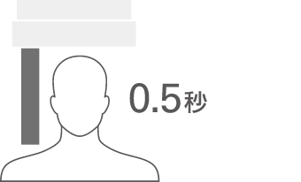 部分バノラマ（バイトウィング）撮影