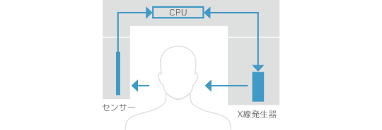DDAE機能