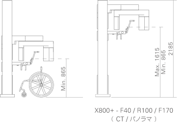 X800 - F40P / R100P / F170 (CT / パノラマ) 側面