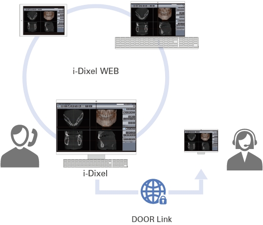 画像診断ワークステーション i-Dixel
