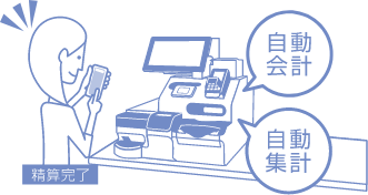清算時のイメージ