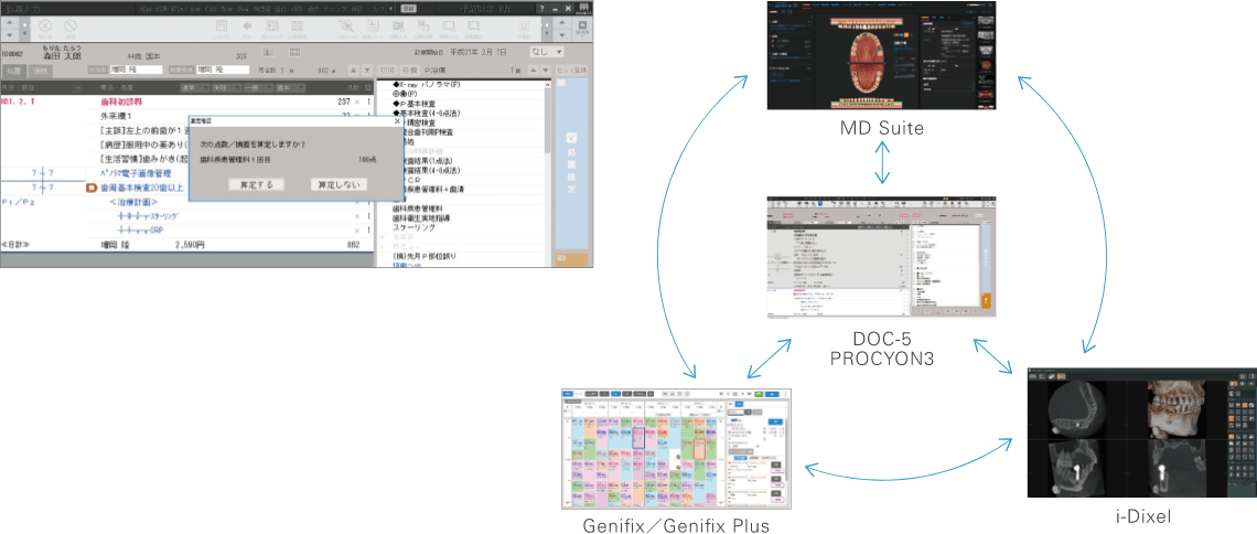DOC-5 PROCYON3のネットワーク図
