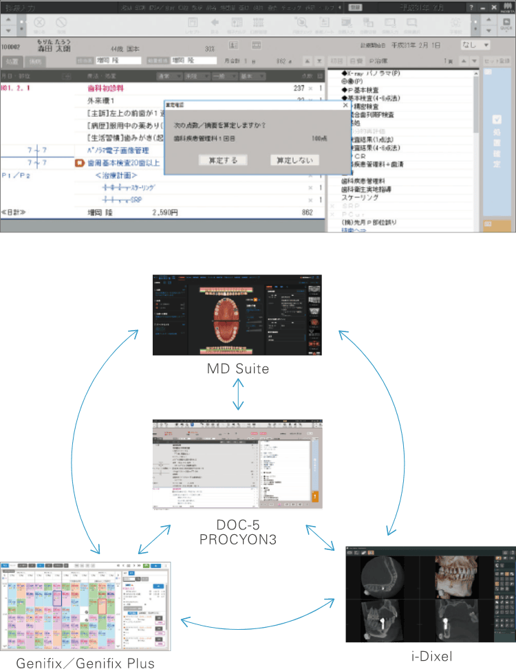 DOC-5 PROCYON3のネットワーク図