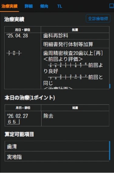 治療実績