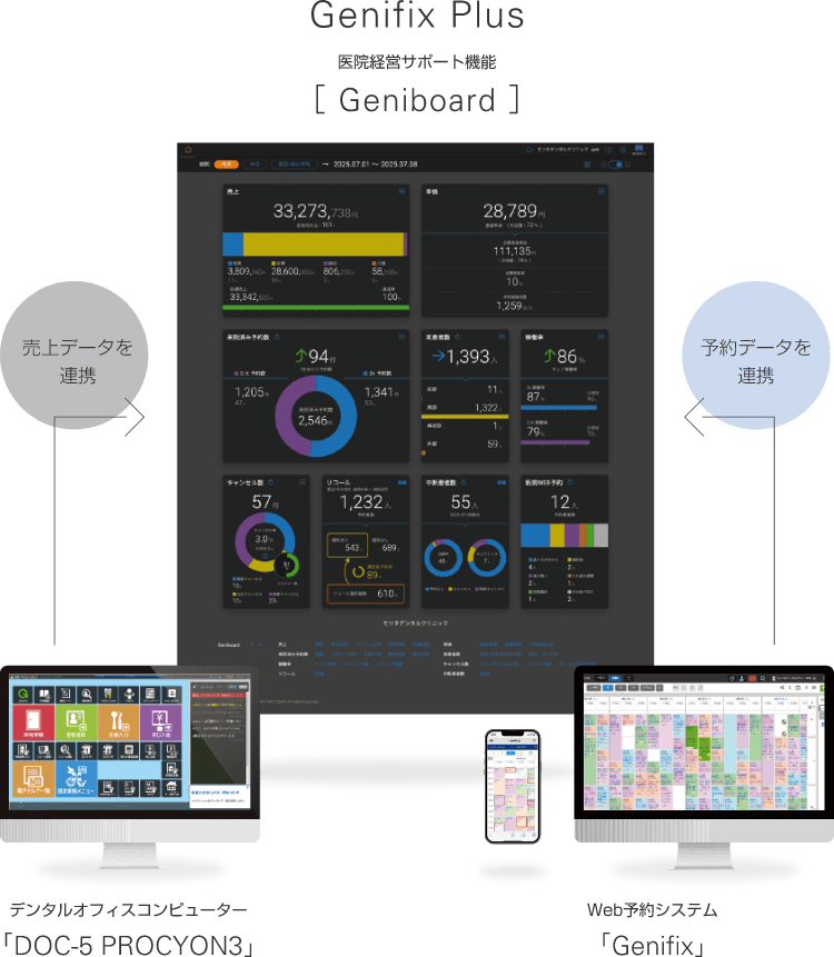 Geniboardのイメージ写真