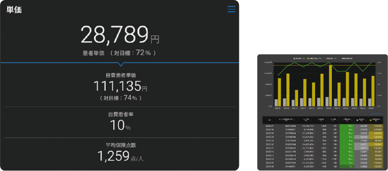 さまざまな単価を可視化する