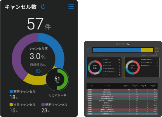 キャンセルからの“回復力”と傾向の見える化