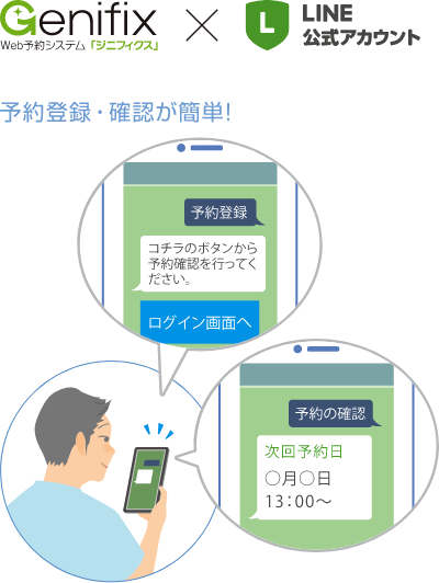 Genifix × 公式LINEアカウント