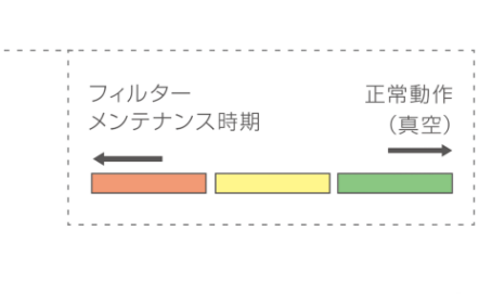 真空度をモニタリング