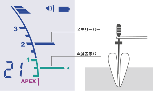 点滅表示バー