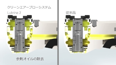 歯科用ハンドピースメンテナンス装置 ルブリナ2