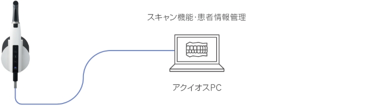スタンドアロンタイプ