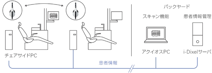 バックヤードタイプ