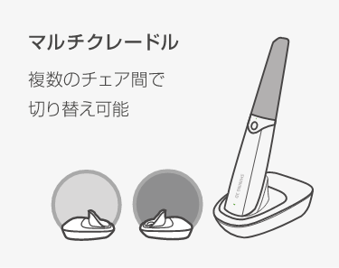 モーション機能