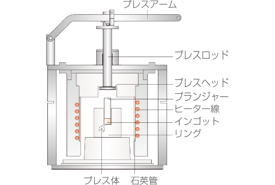 機械プレス方式