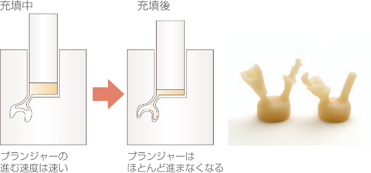 自動プレス停止判定プログラム