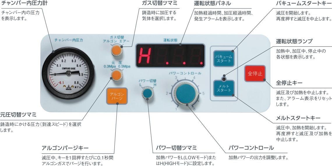 操作パネル
