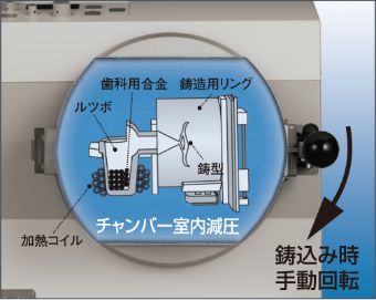 金属融解時
