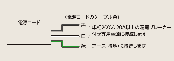 電源コードケーブルの色