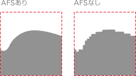 AFSあり・なしの比較