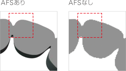 AFSあり・なしの比較