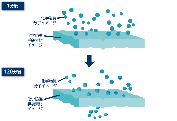 1分後と1120後の違い