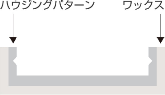 Step1
