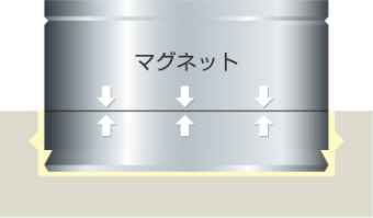 Step3