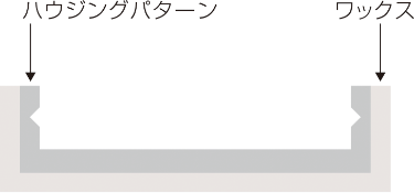 Step1