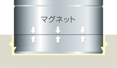 Step3