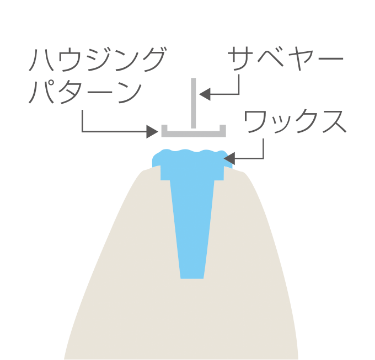 Step1