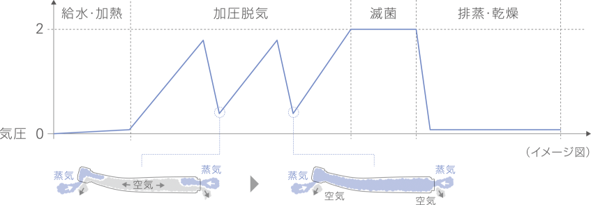 点滅表示バー