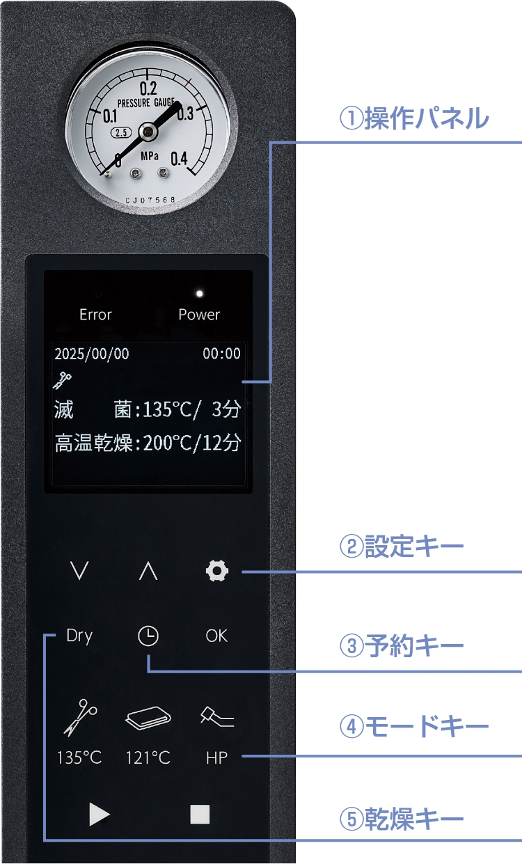 操作パネル