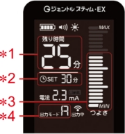 ディスプレイの表示