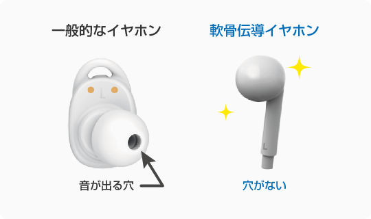 一般的なイヤホンと軟骨伝導イヤホンの違い