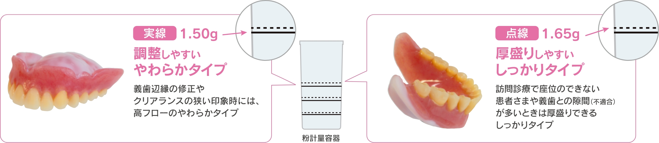 粉計量容器に記された線を参考にして、粉量を調整するこ
