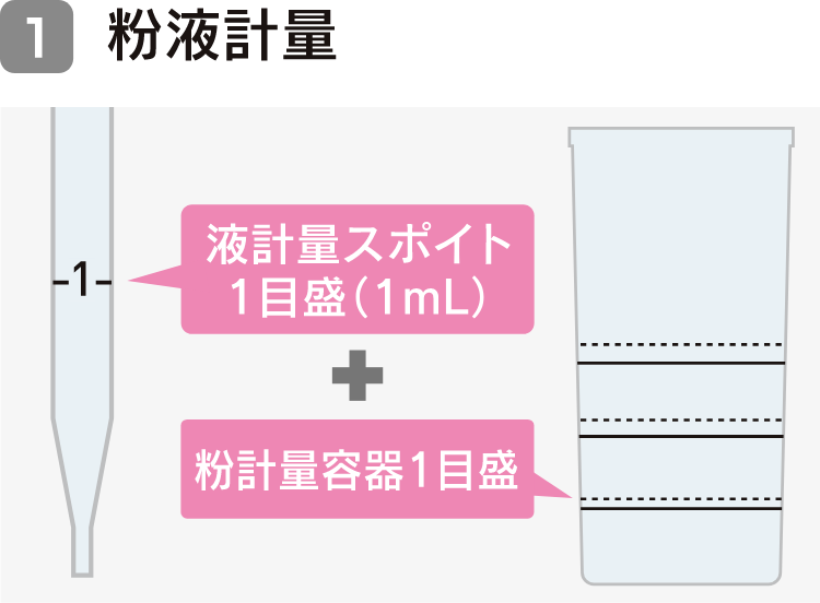 1. 粉液軽量