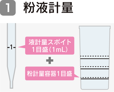 1. 粉液軽量