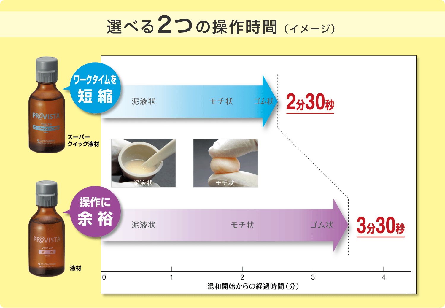 選べる2つの操作時間（イメージ）