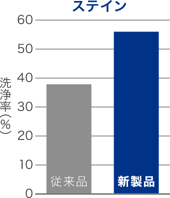 エリア指定前