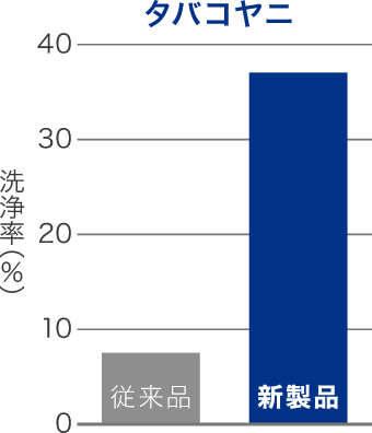 エリア指定後
