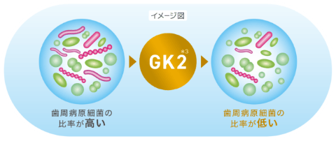 細菌叢コントロール