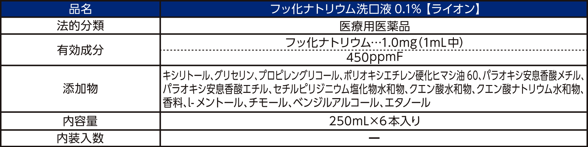 スペック表(洗口液)