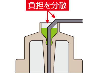 針折れリスクを低減する段差構造