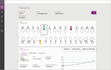 過去から最新までのISQ値をグラフ化して表示